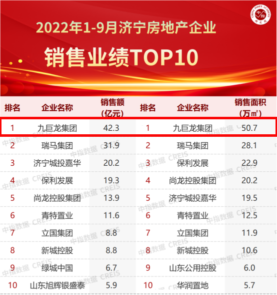 1-9月排名.png 1-9月排名.png